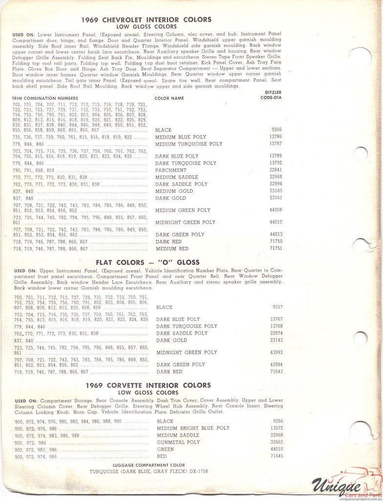 1969 Chev Paint Charts PPG 2